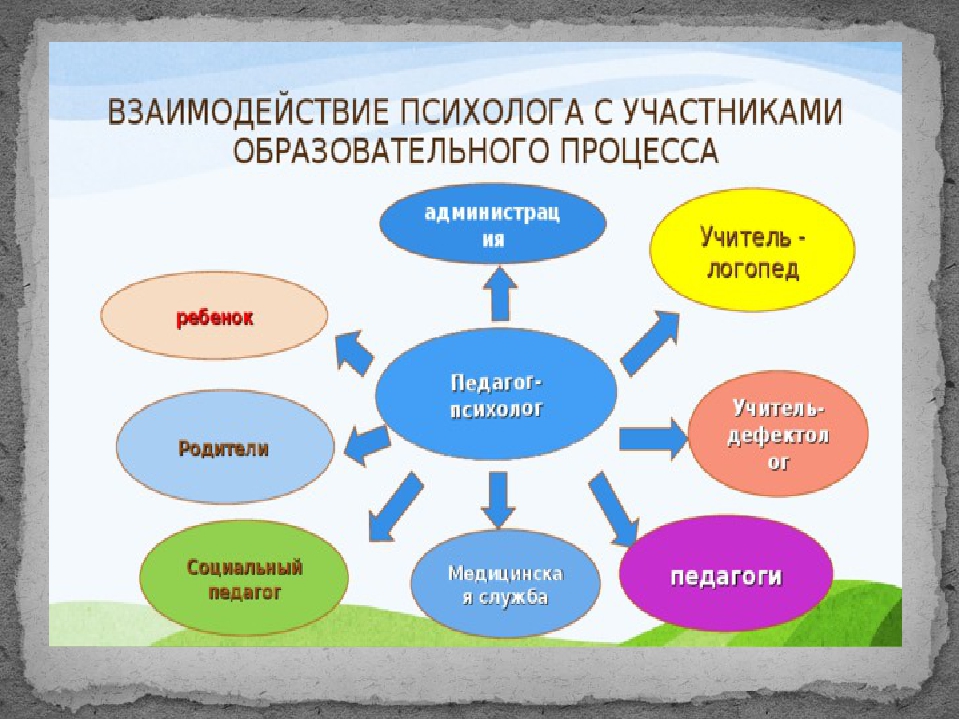 Психологическая служба